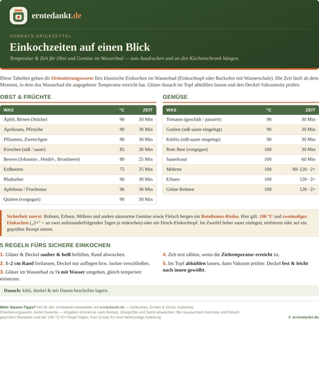 Vorschau des Einkochzeiten-Spickzettels als PDF
